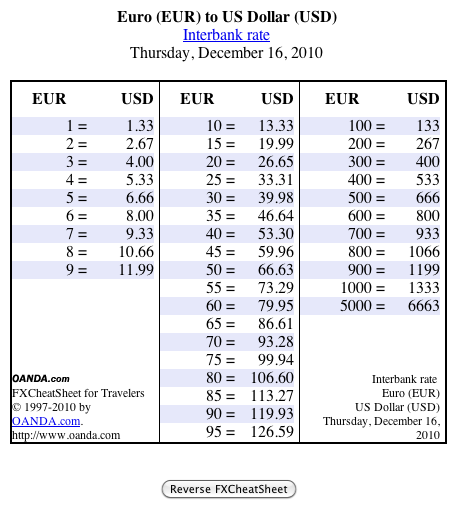 xe currency converter usd to eur