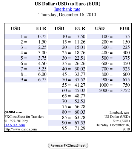 currency converter by date euro to usd